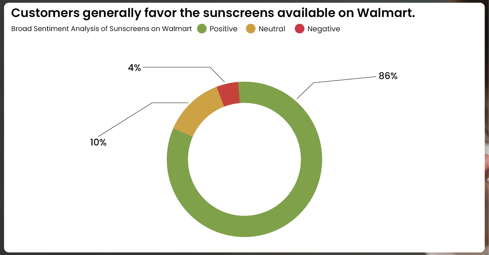 Analyzing-Customer-Sentiment-in-Walmart-Sunscreen-Reviews-01